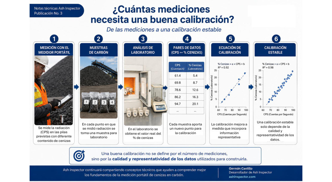 Ilustración de la Nota Técnica Ash Inspector No. 3