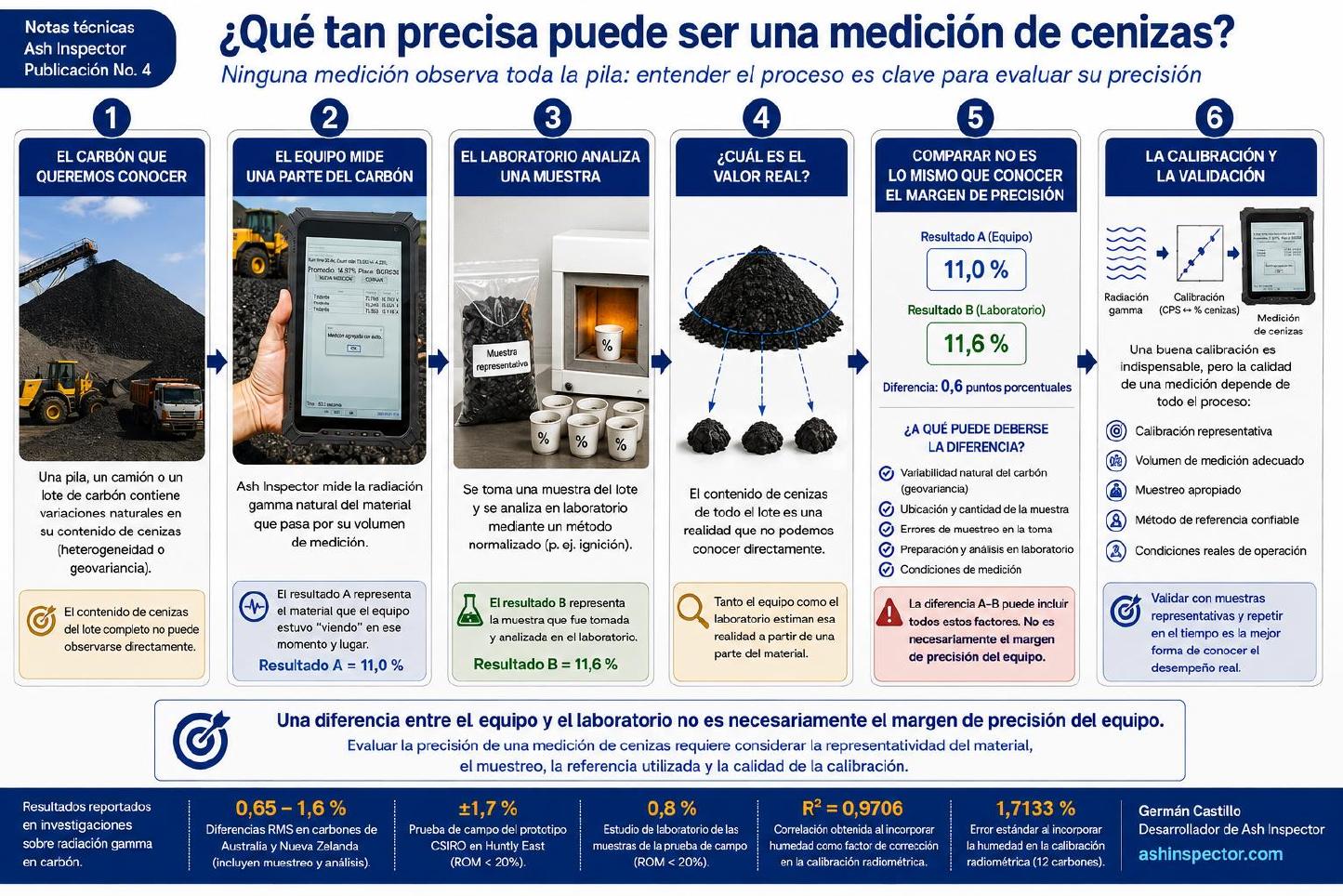 Ilustración de la Nota Técnica Ash Inspector No. 4