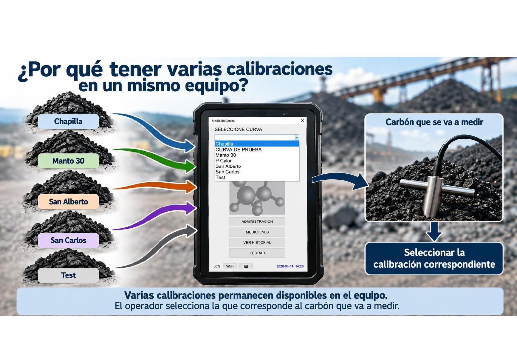 Varias calibraciones disponibles en un mismo equipo y selección de la calibración correspondiente